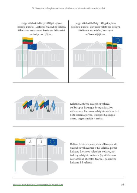 lietuvos respublikos valstybės vėliavos protokolas - Užsienio reikalų ...