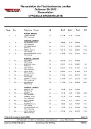 Ergebnisse Goldener Ski - TSV Otterfing e.V.