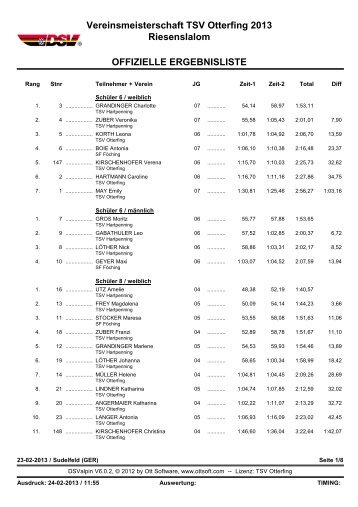 Ergebnisliste - TSV Otterfing e.V.