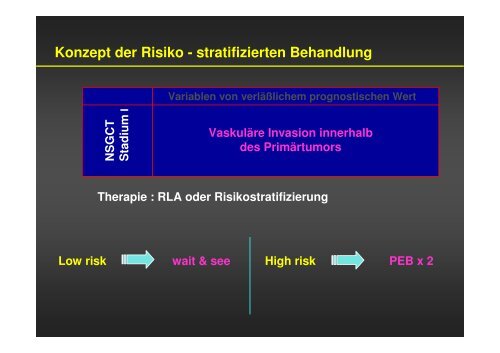 Therapie von Hodentumoren - Universitätsklinik für Urologie in ...