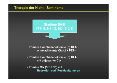 Therapie von Hodentumoren - Universitätsklinik für Urologie in ...