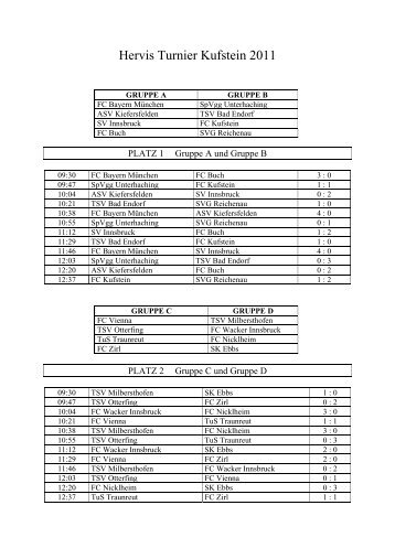 Hervis Turnier Kufstein 2011 - TSV Otterfing e.V.