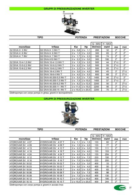 Catalogo Elettromeccanica - CEDIEL