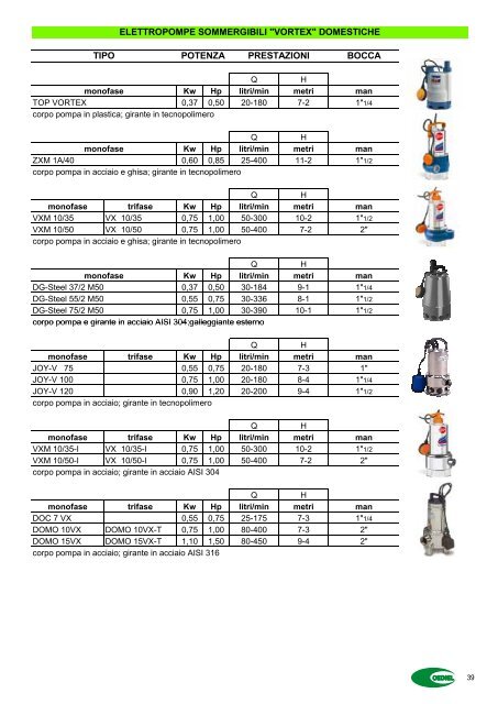 Catalogo Elettromeccanica - CEDIEL