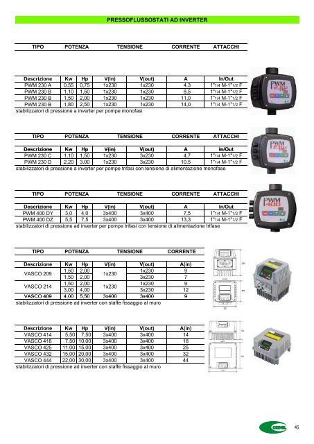 Catalogo Elettromeccanica - CEDIEL