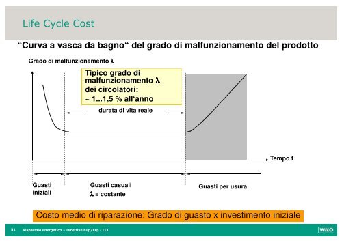 dei circolatori