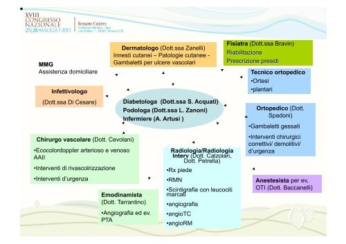 Dott.ssa Silvia Acquati - Infodiabetes.it