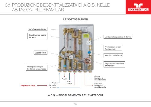 SOLARE TERMICO - Thermital