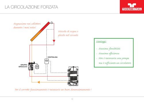 SOLARE TERMICO - Thermital