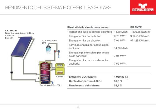 SOLARE TERMICO - Thermital