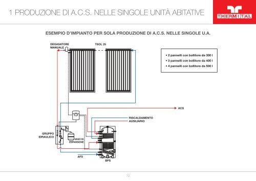 SOLARE TERMICO - Thermital