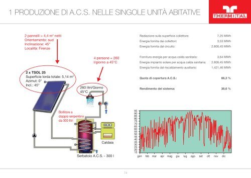 SOLARE TERMICO - Thermital