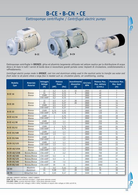 MARINE PUMP AND BLOWER PRODUCTION