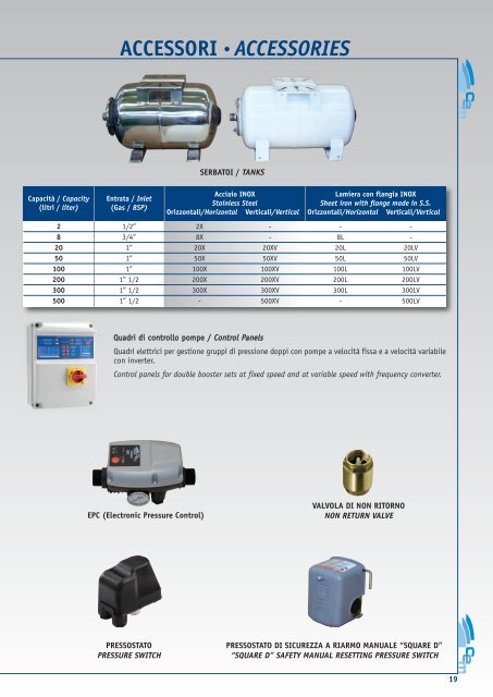 MARINE PUMP AND BLOWER PRODUCTION