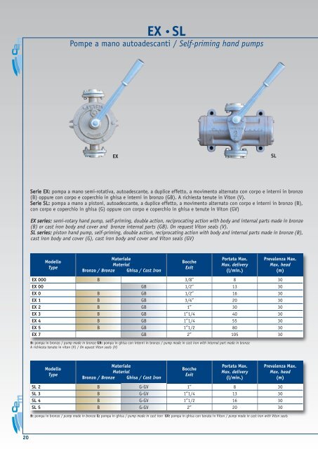 MARINE PUMP AND BLOWER PRODUCTION