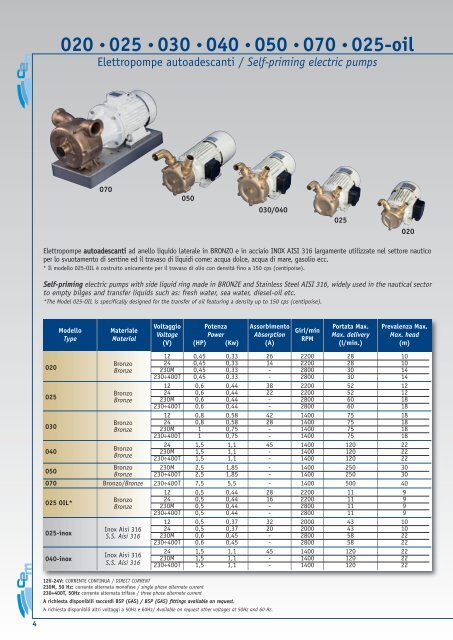 MARINE PUMP AND BLOWER PRODUCTION