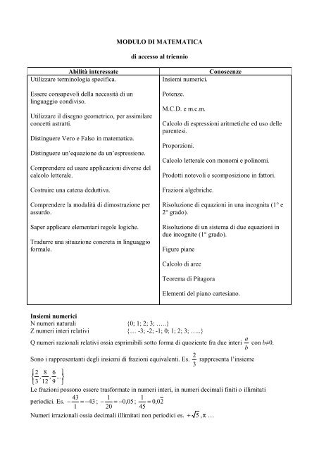 MODULO DI MATEMATICA di accesso al triennio ... - Itcgruffini.Eu