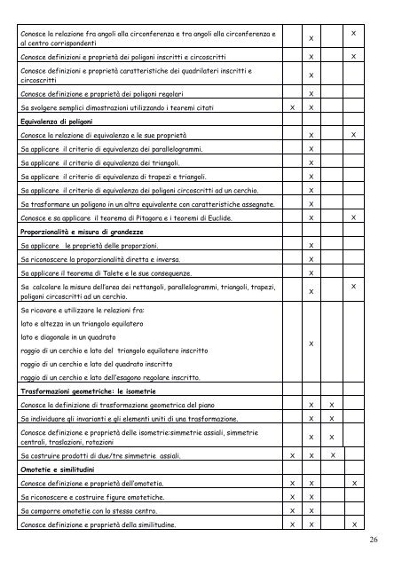 Programmazione FIM 12_13.pdf - Liceo Quadri