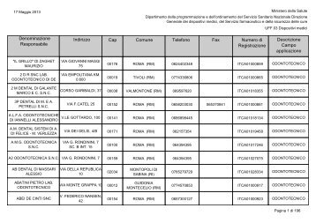 Denominazione Responsabile Indirizzo Cap Comune Telefono Fax ...