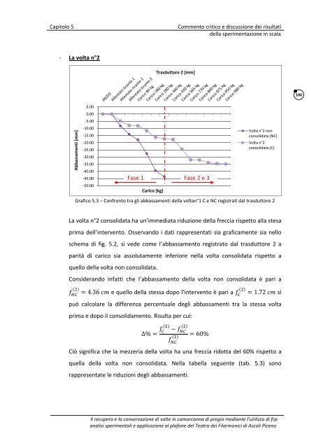 Il recupero e la conservazione di volte in camorcanna di pregio ...