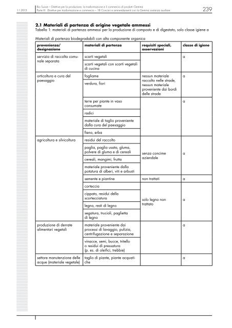 PDF 5684 KB - Bio Suisse