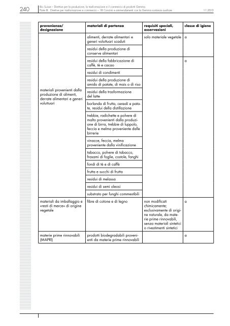 PDF 5684 KB - Bio Suisse