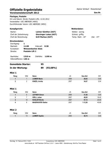 Offizielle Ergebnisliste - USC Abersee