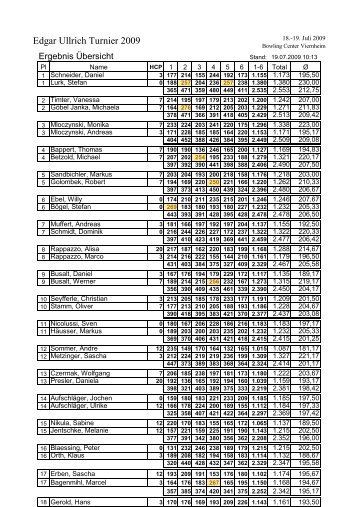 Ergebnisse - USC Bowling 1952 Viernheim eV