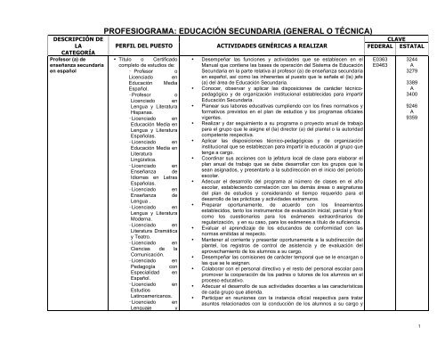 profesiograma: educación secundaria (general o técnica) - SEIEM