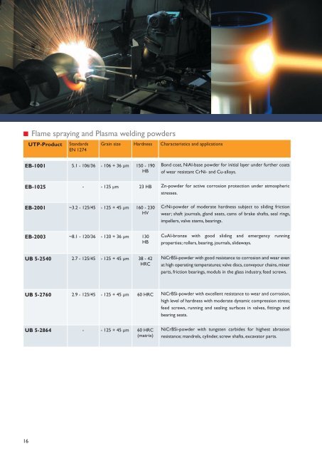 Welding Consumables - UTP Schweissmaterial