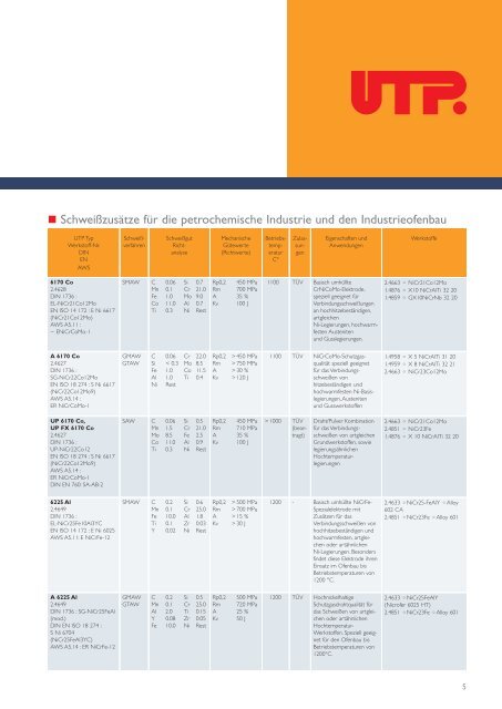 UTP Prospekt Petrochemie - UTP Schweissmaterial
