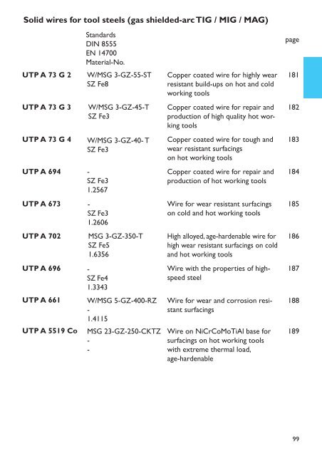 UTP HydroCav - UTP Schweissmaterial