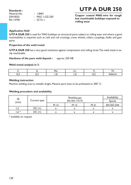 UTP HydroCav - UTP Schweissmaterial