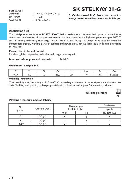 UTP HydroCav - UTP Schweissmaterial