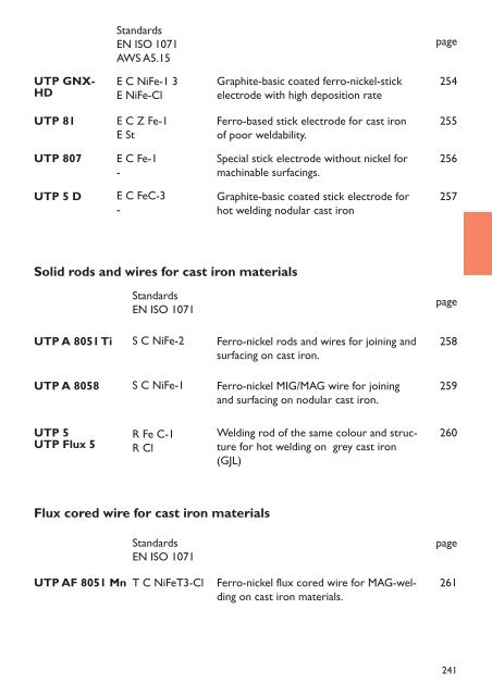 UTP HydroCav - UTP Schweissmaterial