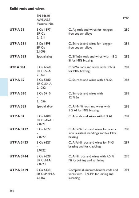 UTP HydroCav - UTP Schweissmaterial