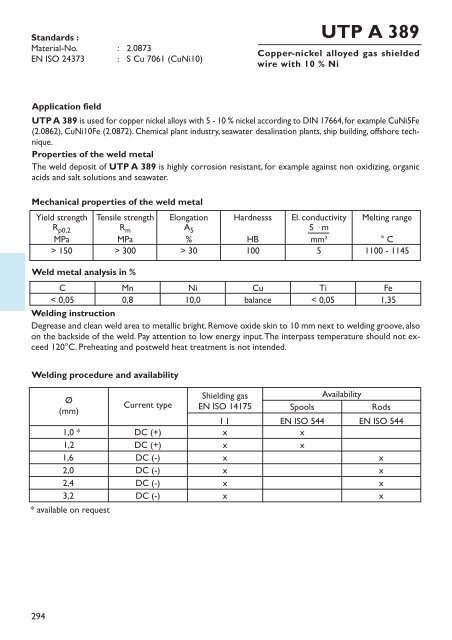 UTP HydroCav - UTP Schweissmaterial