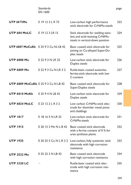 UTP HydroCav - UTP Schweissmaterial