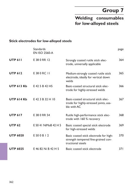 UTP HydroCav - UTP Schweissmaterial