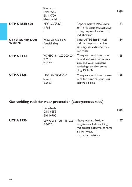 UTP HydroCav - UTP Schweissmaterial