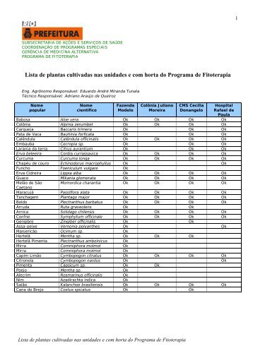 Lista de plantas cultivadas nas unidades e com horta do Programa ...