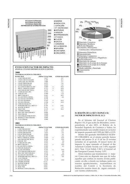 boletin4106 - Boletines Sociedad de Cerámica y Vidrio - Sociedad ...