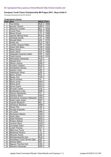 Из турнирной базы данных Chess-Results http://chess-results.com ...