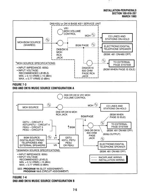 Strata DK 16 Manual