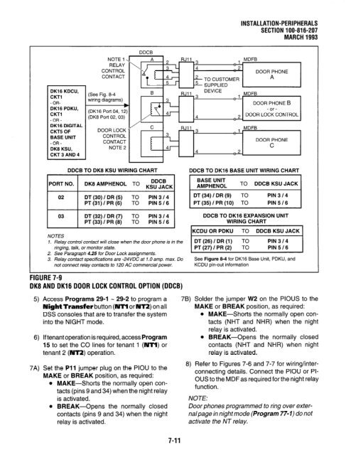 Strata DK 16 Manual