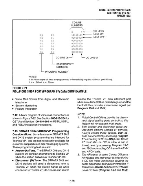 Strata DK 16 Manual