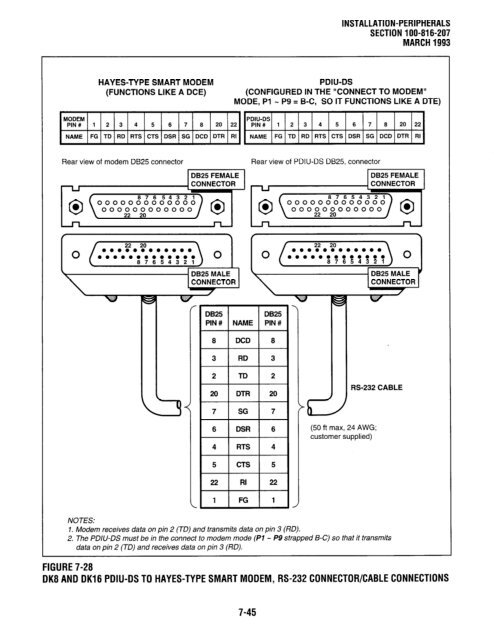 Strata DK 16 Manual