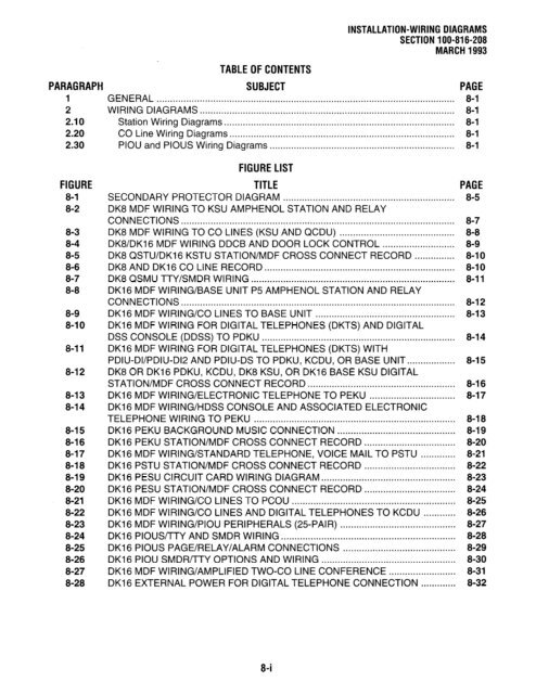 Strata DK 16 Manual