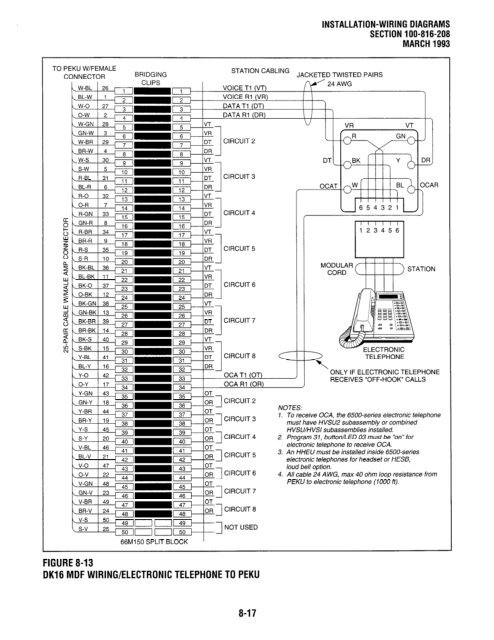 Strata DK 16 Manual