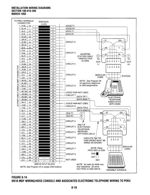 Strata DK 16 Manual